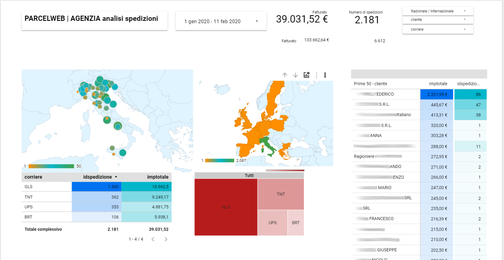 un solo pannello di controllo per l'analisi delle spedizioni
